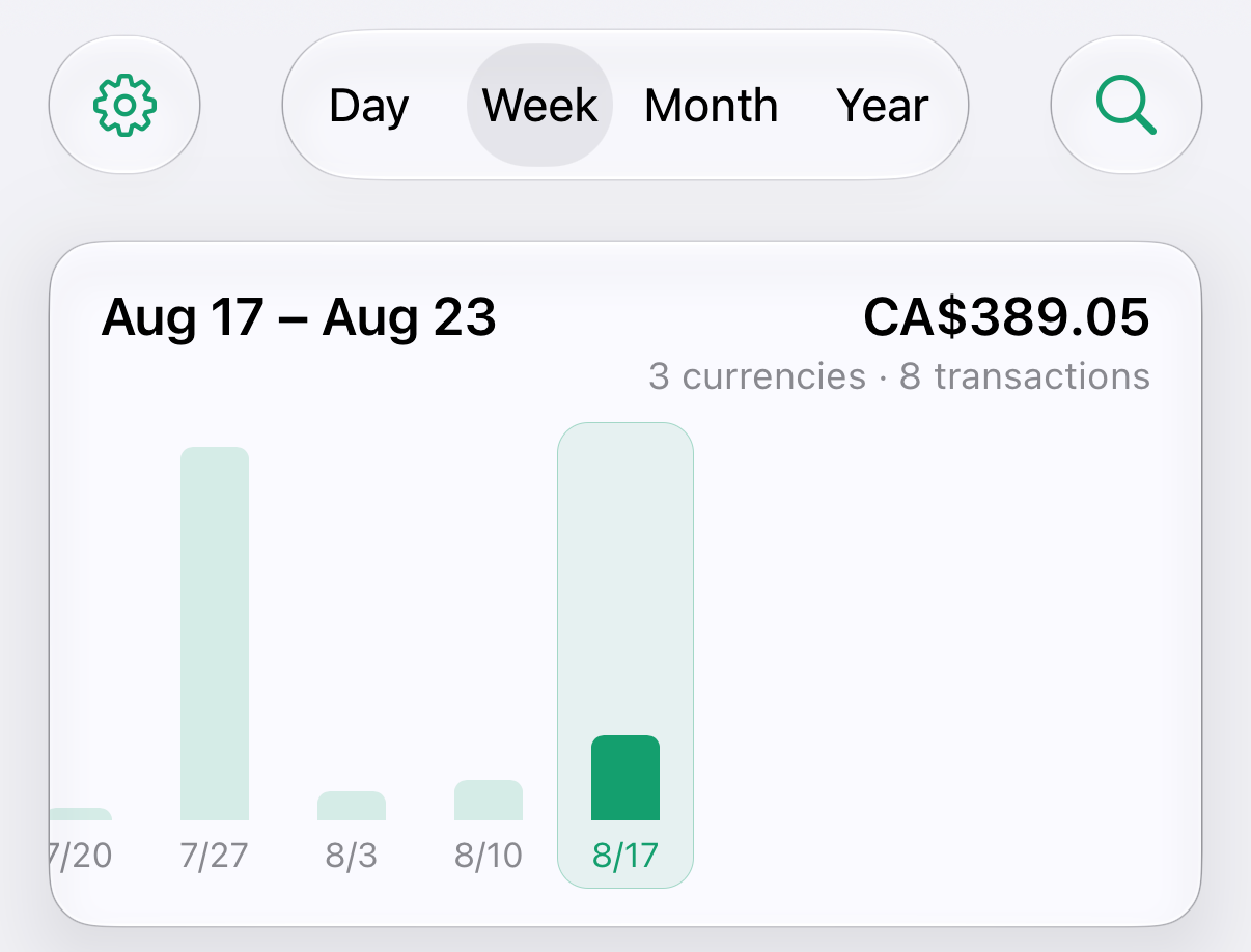 Weekly spending chart for August 17 to 23